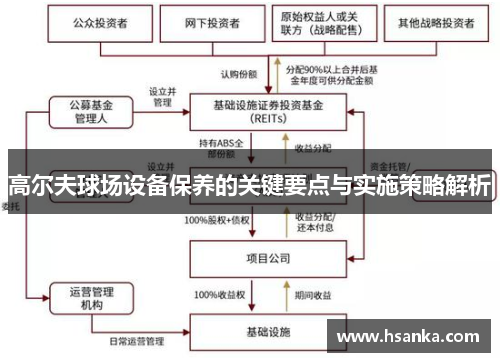 高尔夫球场设备保养的关键要点与实施策略解析