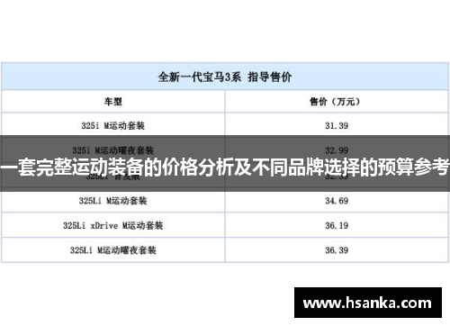 一套完整运动装备的价格分析及不同品牌选择的预算参考